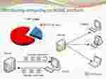 Distributed Meaning and Definition