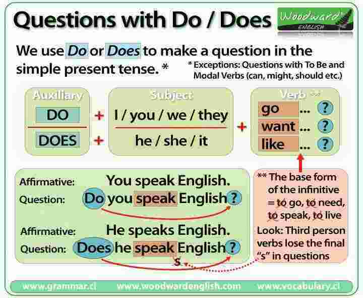 Does Meaning and Definition