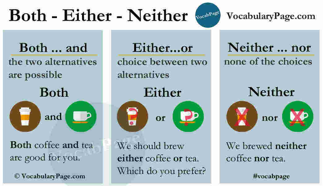Either Meaning and Definition