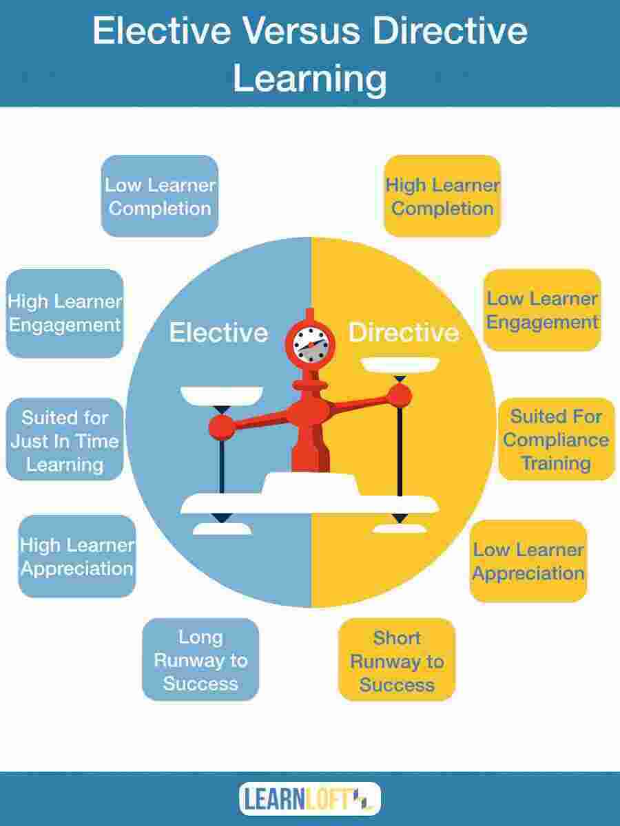 Elective Meaning and Definition