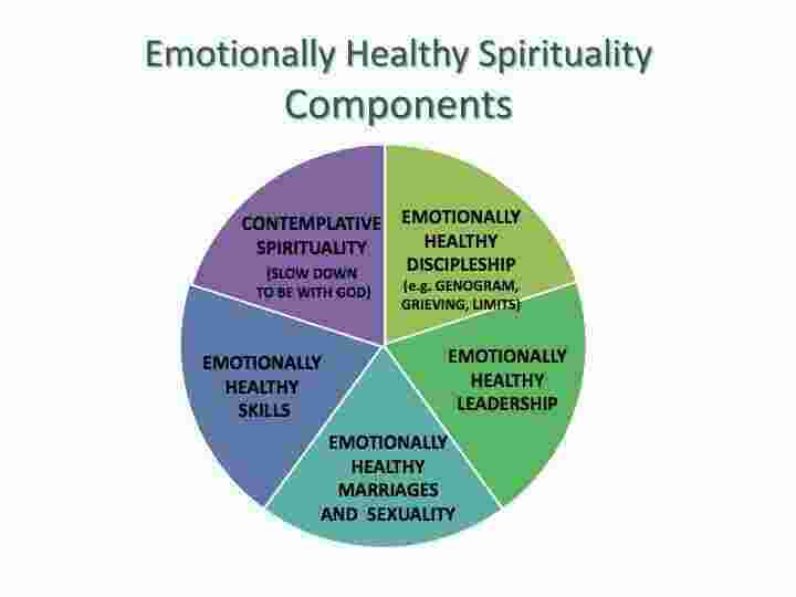 Emotionally Meaning and Definition