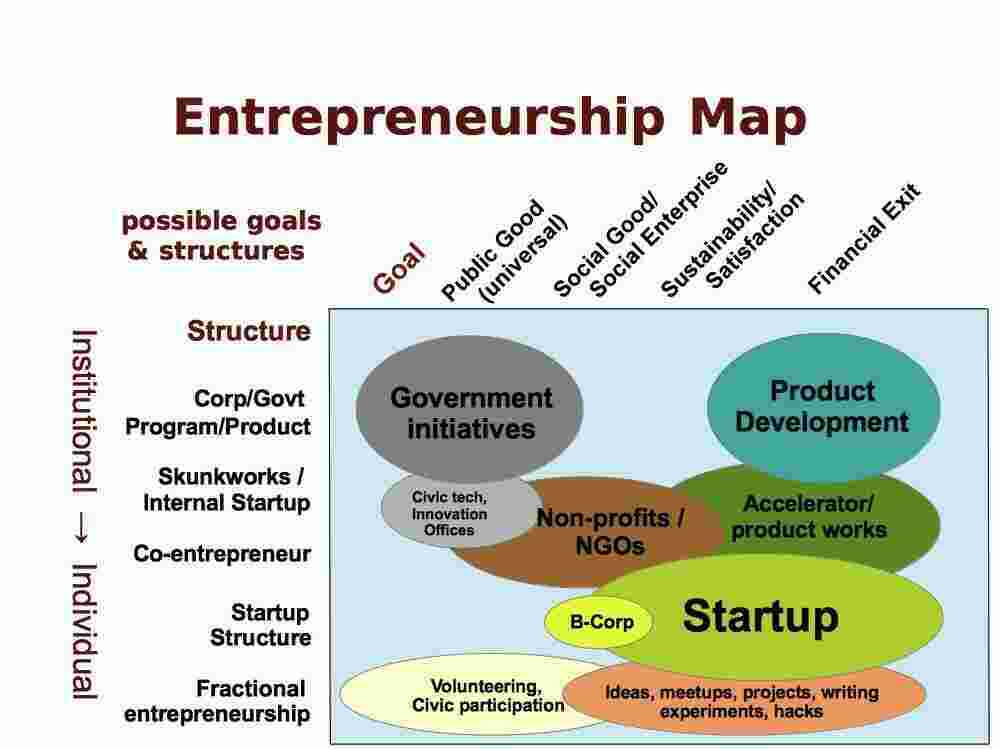 Entrepreneurship Meaning and Definition