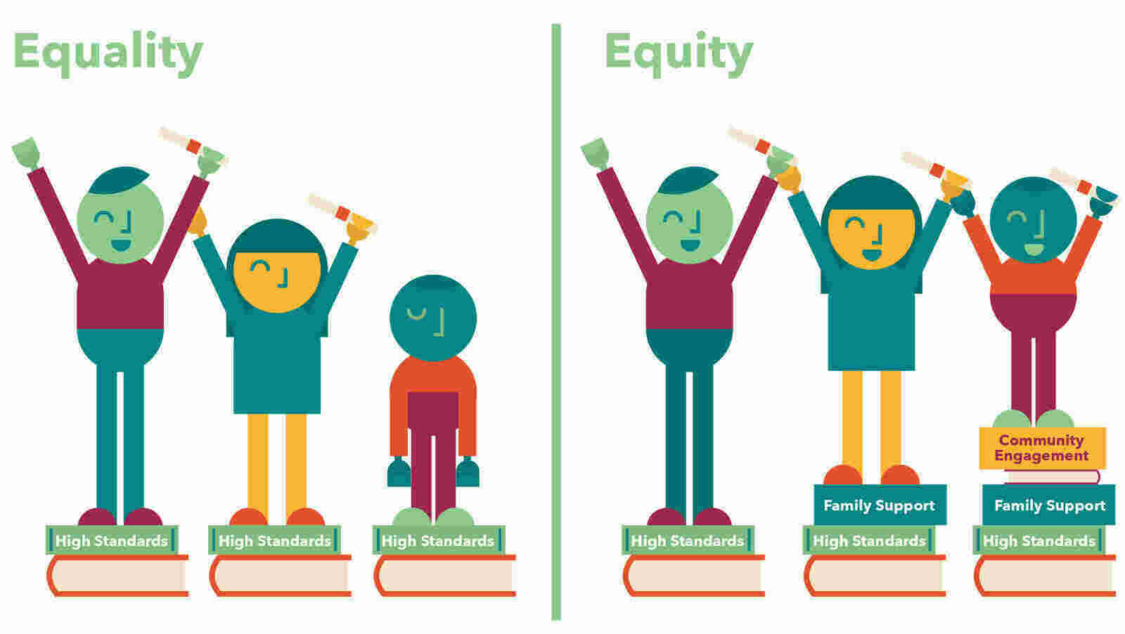 Equality Meaning and Definition