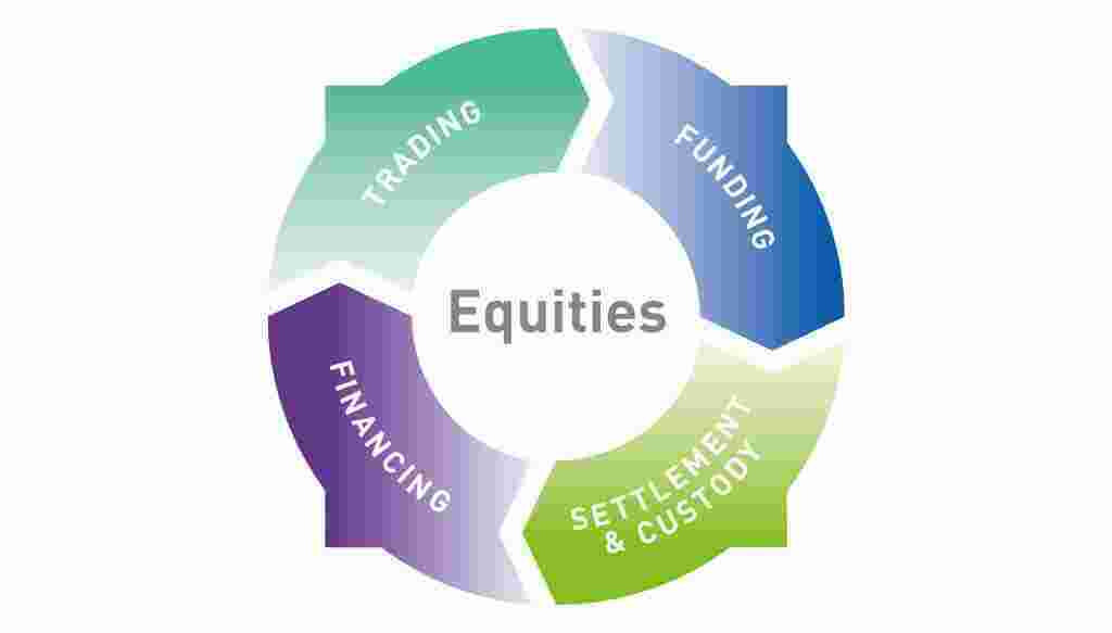 Equities Meaning and Definition