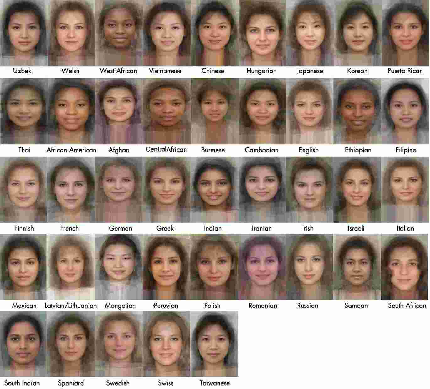 Ethnicity Meaning and Definition
