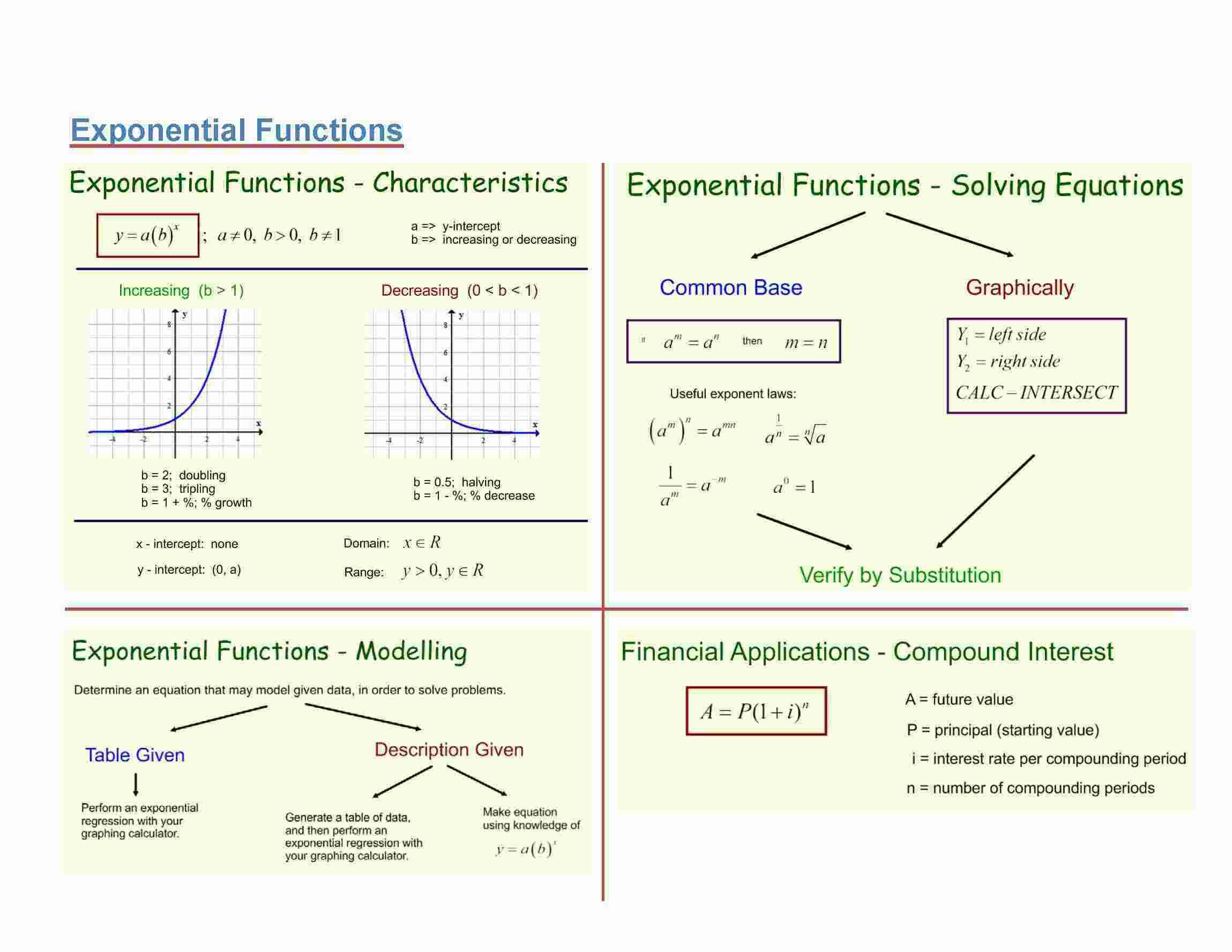 Exponential Meaning and Definition