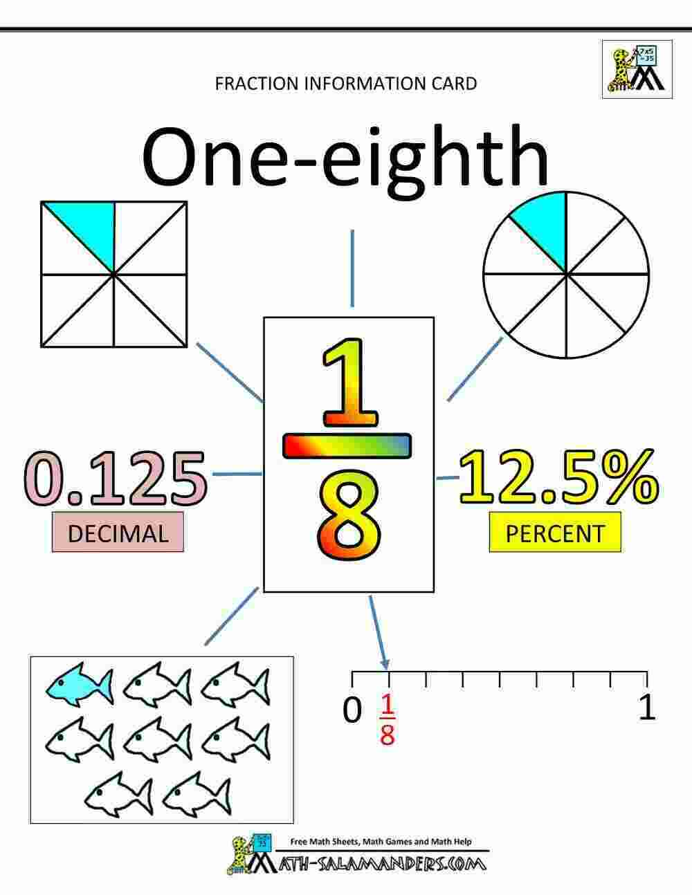Fraction Meaning and Definition
