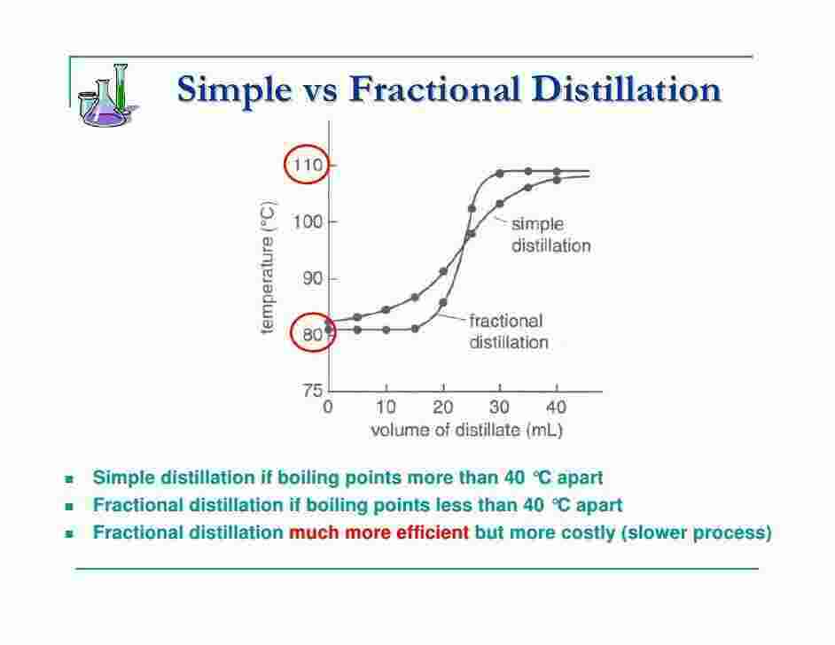 Fractional Meaning and Definition
