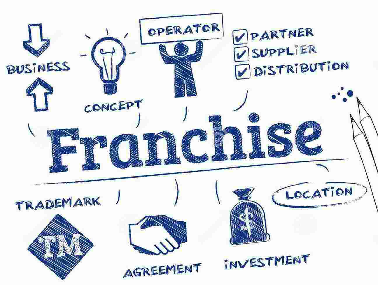 Franchise Meaning and Definition