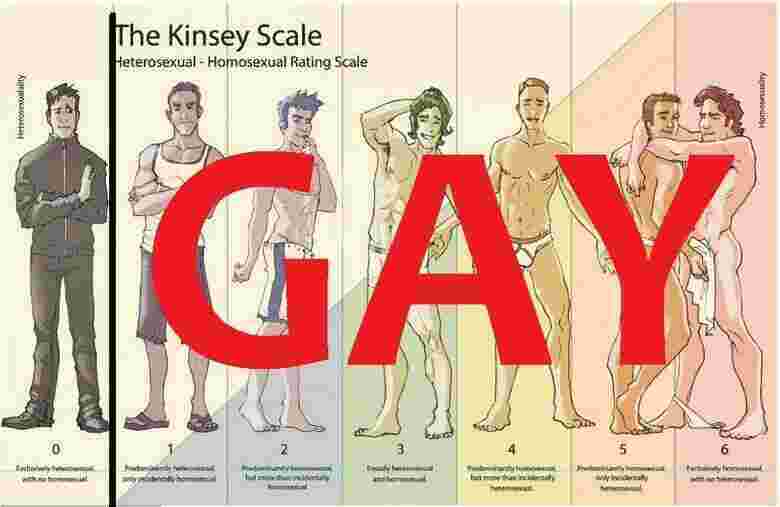 Homosexual Meaning and Definition