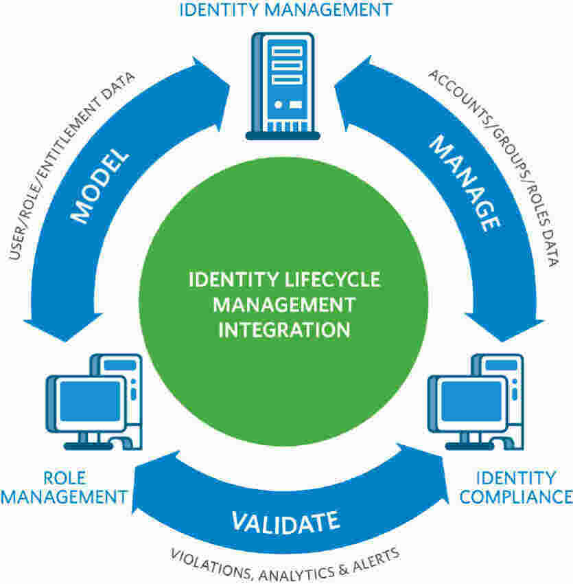 Identity Meaning and Definition