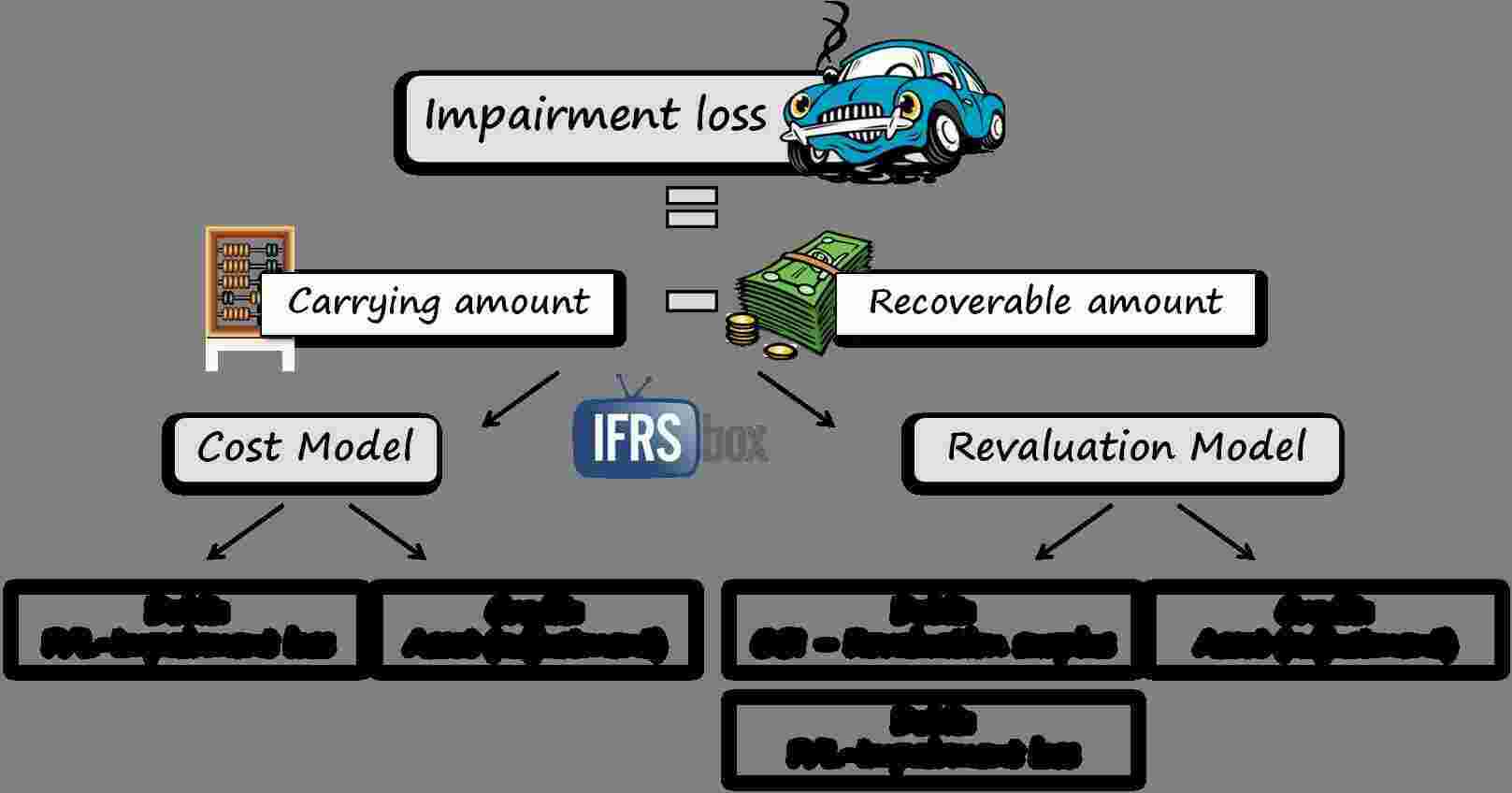 Impairment Meaning and Definition