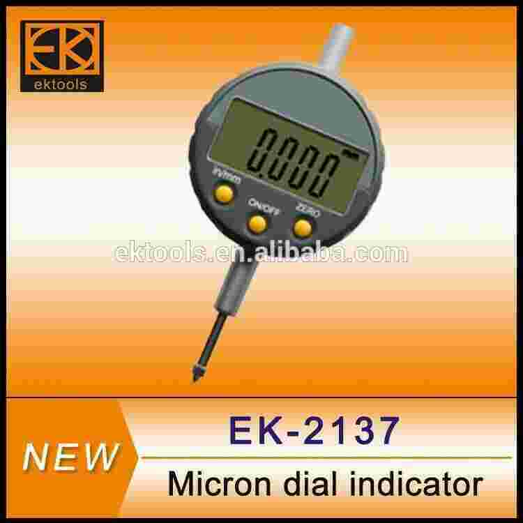 Indicator Meaning and Definition