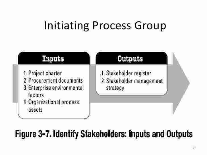 Initiating Meaning and Definition