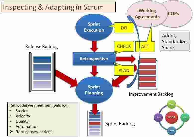 Inspect Meaning and Definition