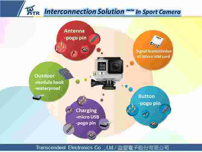 Interconnection Meaning and Definition