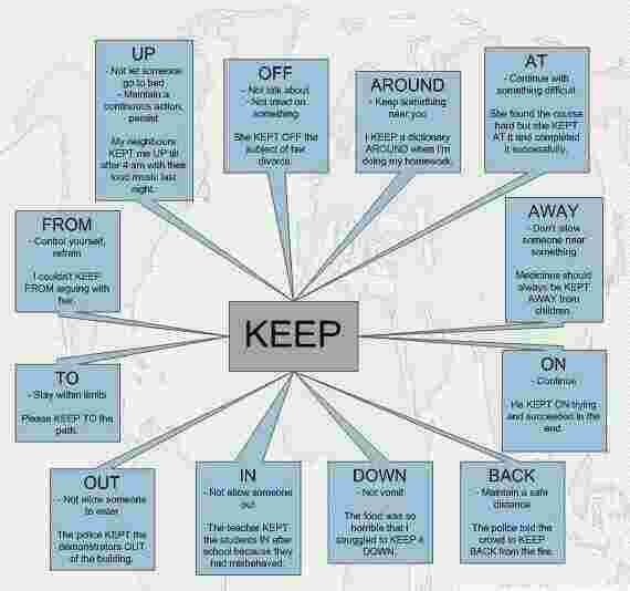 Keep Meaning and Definition