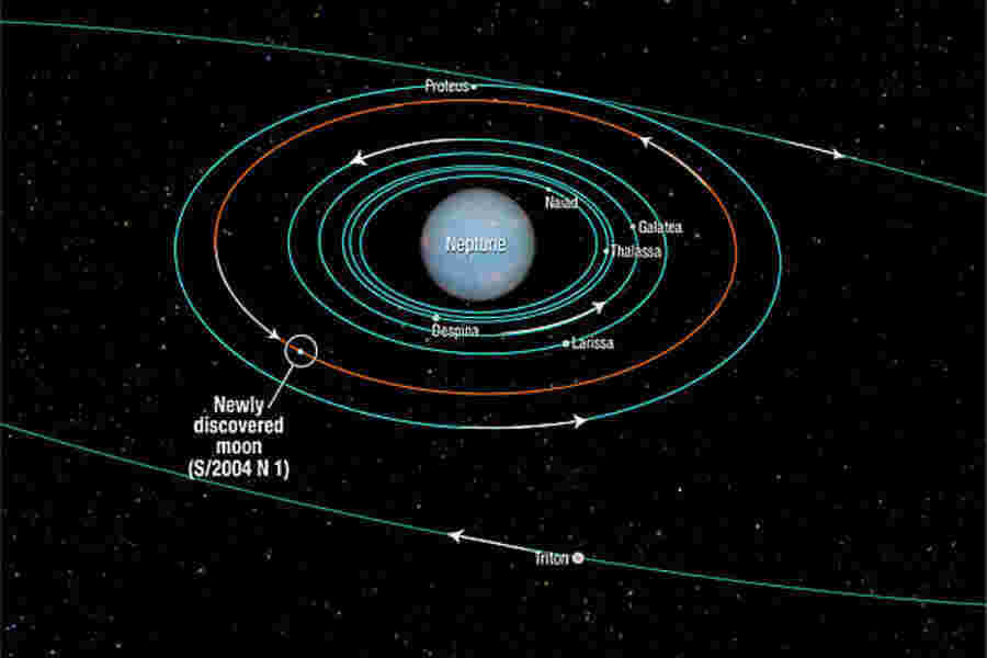 Neptune Meaning and Definition