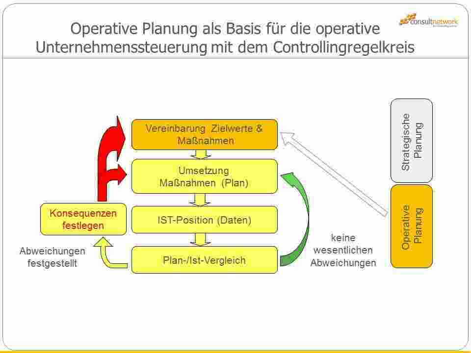 Operative Meaning and Definition