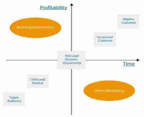 Profitability Meaning and Definition