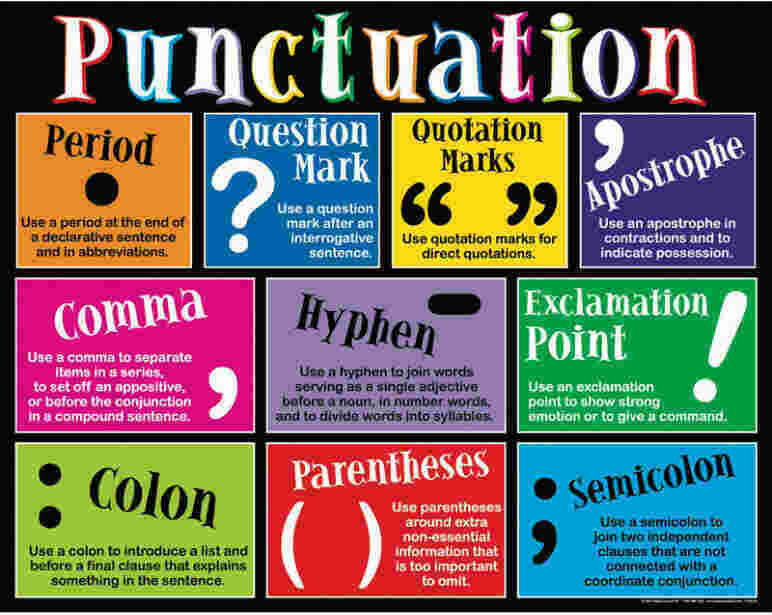 Punctuation Meaning and Definition