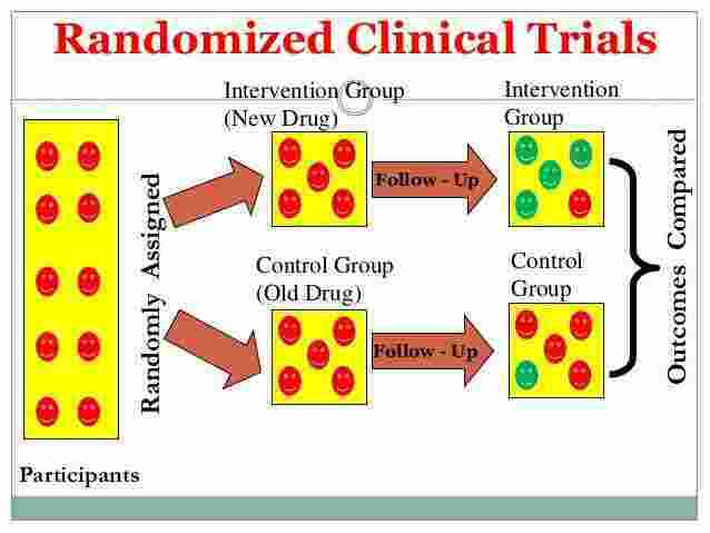 Randomized Meaning and Definition