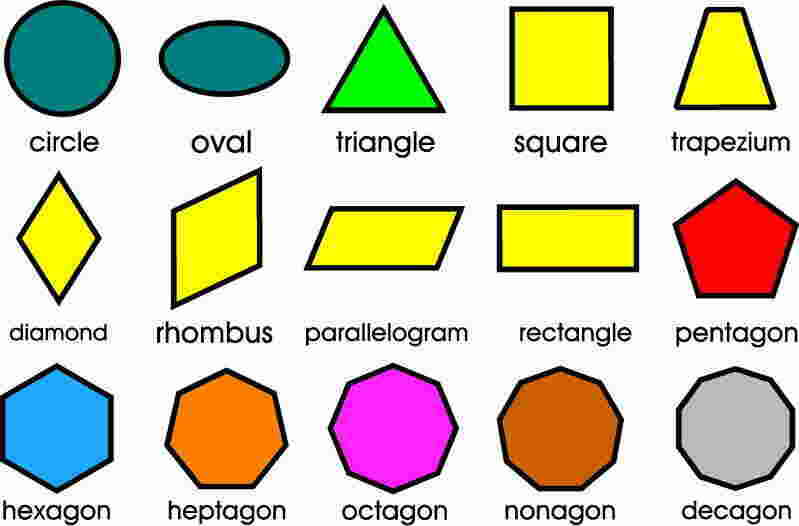 Shape Meaning and Definition