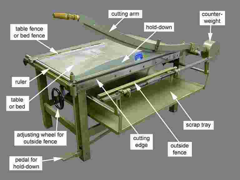 Shear Meaning and Definition