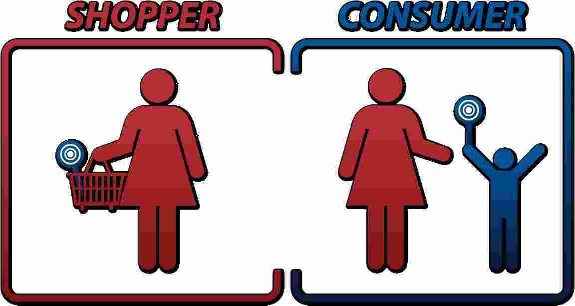 Shopper Meaning and Definition