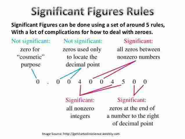 Significant Meaning and Definition
