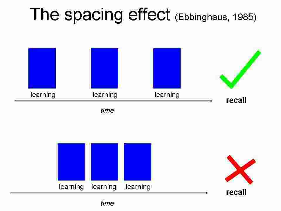 Spacing Meaning and Definition