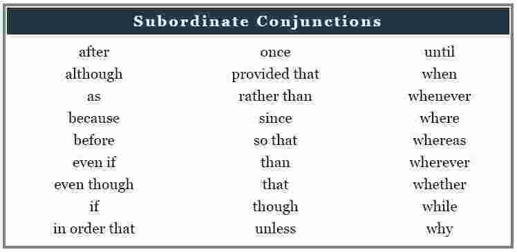 Subordinate Meaning and Definition