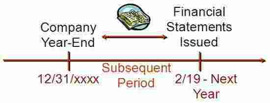 Subsequent Meaning and Definition