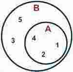 Subset Meaning and Definition