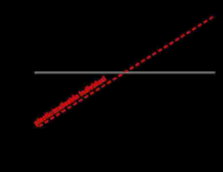 Susceptibility Meaning and Definition