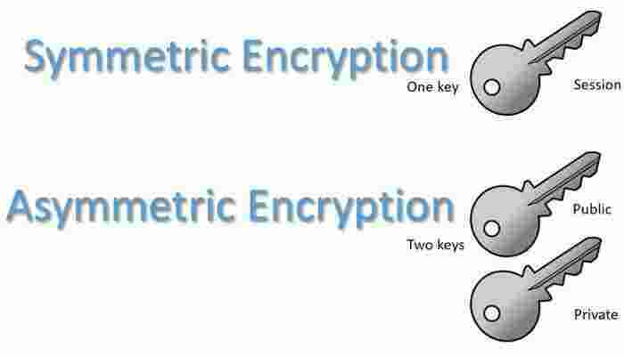 Symmetric Meaning and Definition