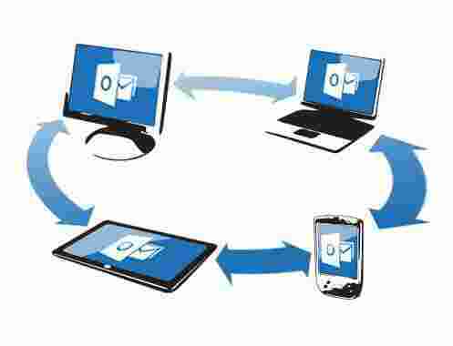 Synchronization Meaning and Definition