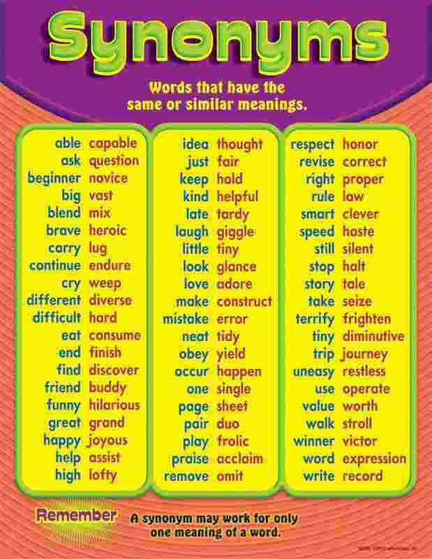 Synonyms Meaning and Definition