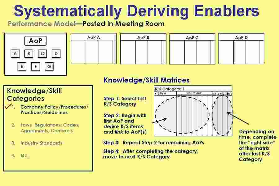 Systematically Meaning and Definition
