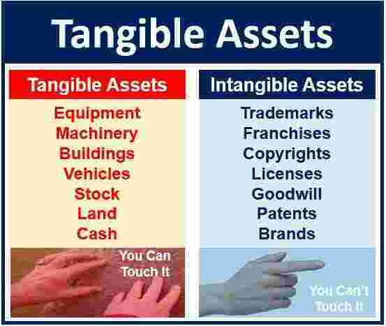 Tangible Meaning and Definition