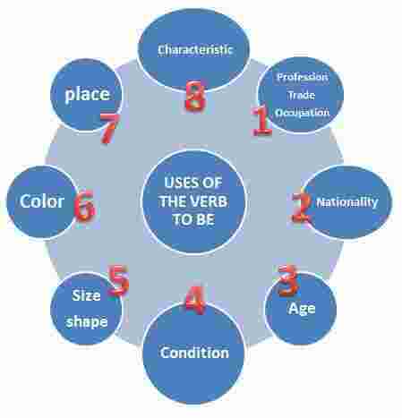 The Meaning and Definition