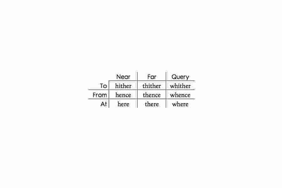 Thence Meaning and Definition