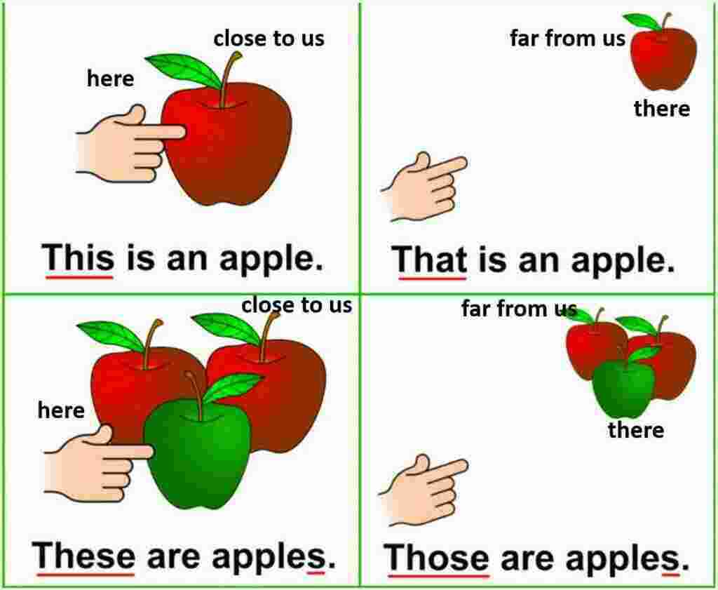 Those Meaning and Definition