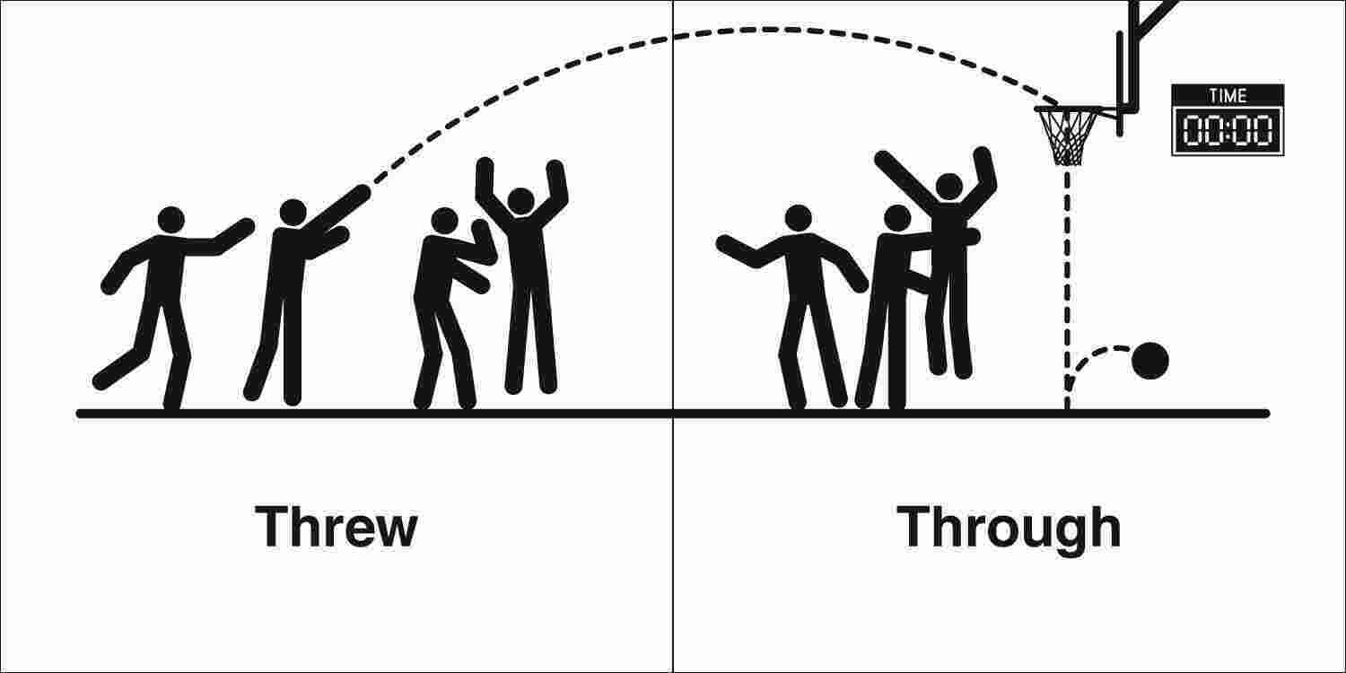 Threw Meaning and Definition