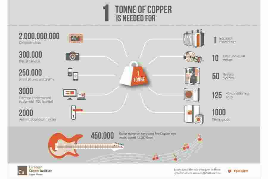 Tonne Meaning and Definition