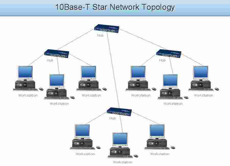 Topology Meaning and Definition