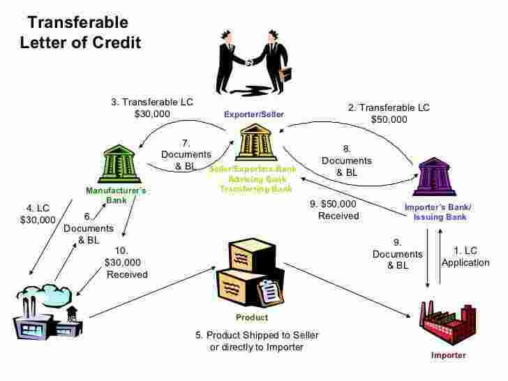 Transferable Meaning and Definition