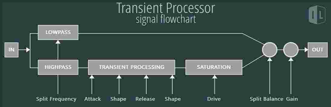 Transient Meaning and Definition