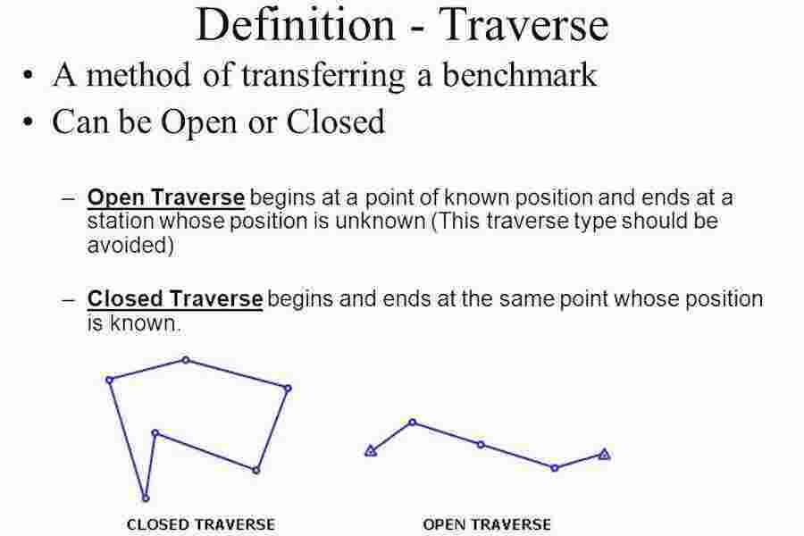Traverse Meaning and Definition
