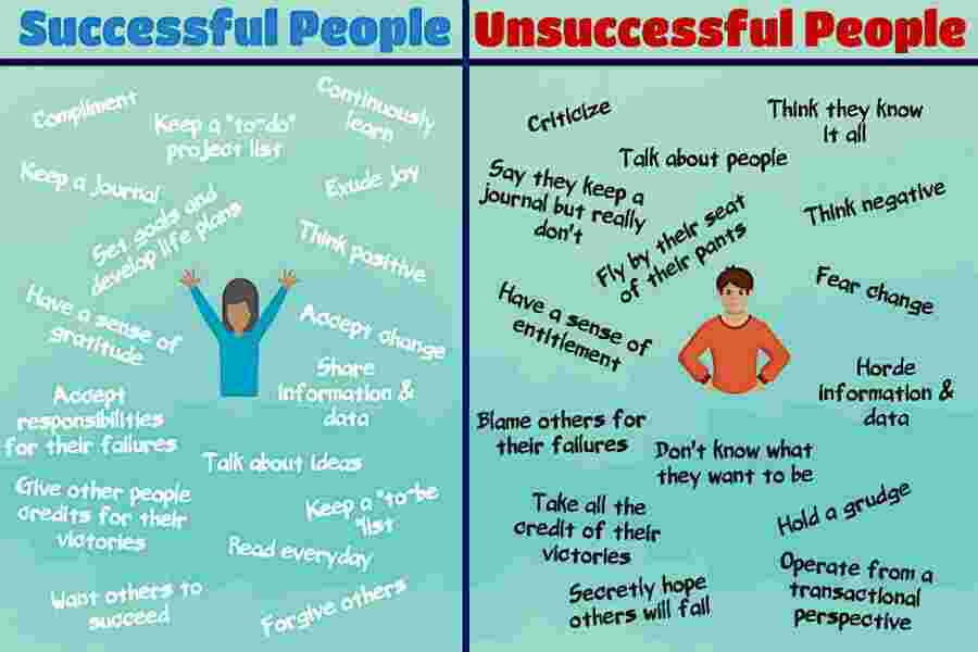 Unsuccessful Meaning and Definition